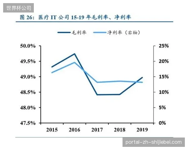 场馆基建投入规模虽大,但排期管理失准为何直接拖累了运营现金流 场馆基建投入规模虽大,但排期管理失准为何直接拖累了运营现金流